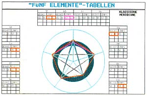 Zweites Diagram